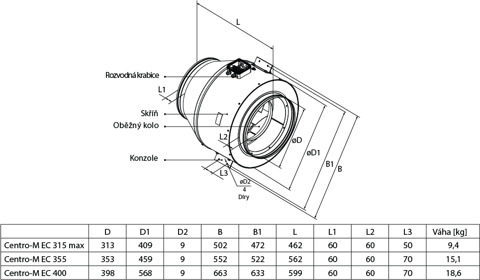 Centro-M EC 315 max; Centro-M EC 355; Centro-M EC 400; rozměry