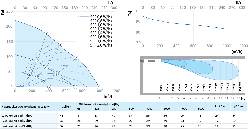 Civic EC DB V.2 1000 výkon