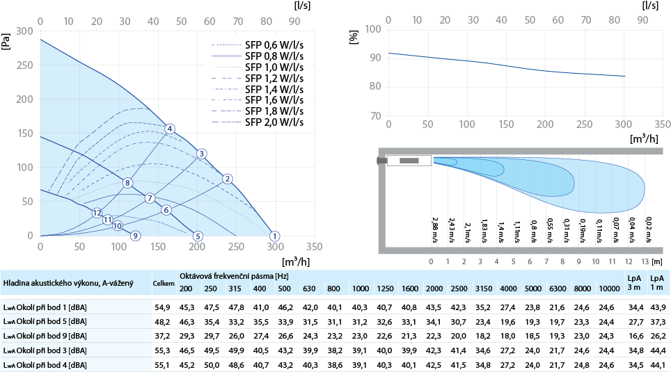 Civic EC DB V.2 300 výkon
