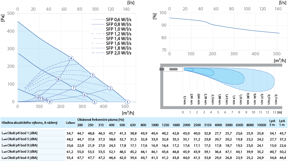 Civic EC DB V.2 500 výkon
