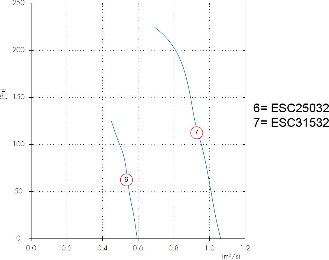 ESC_250_315_3F_2P