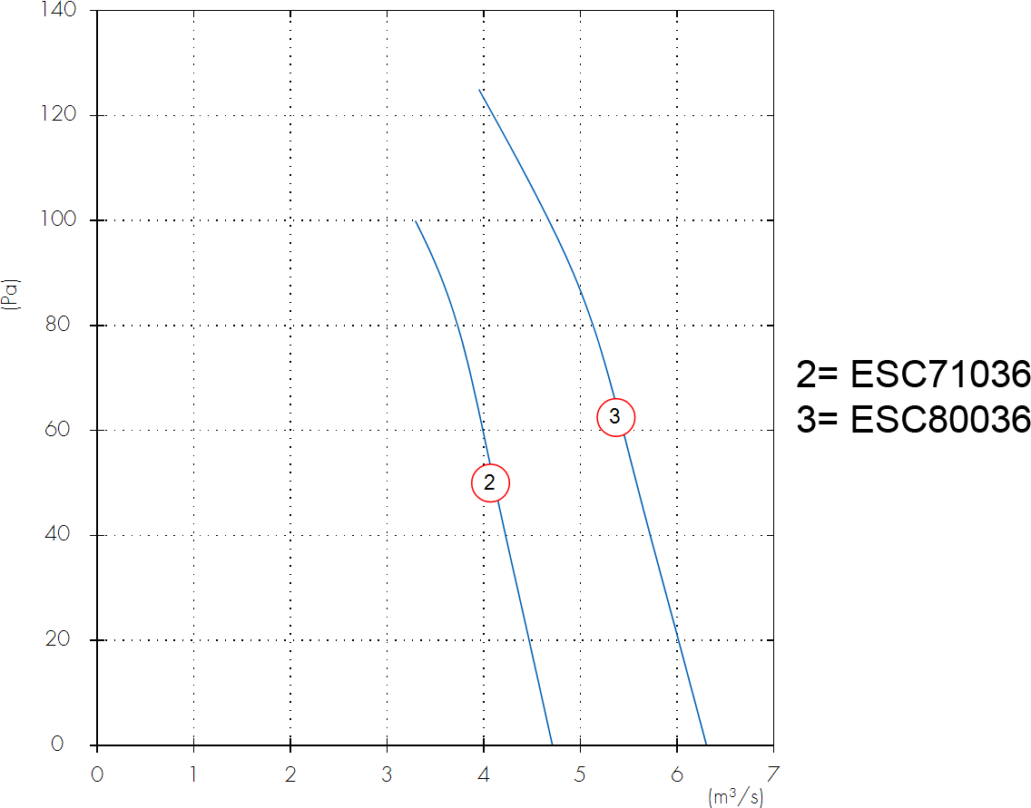 ESC_710_800_3F_6P