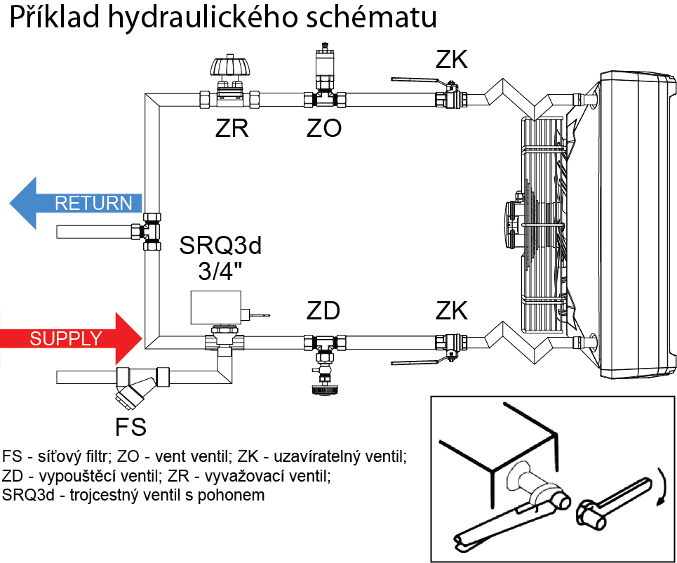 HC-3S; HC-3P; HC-EC Instalace hydro
