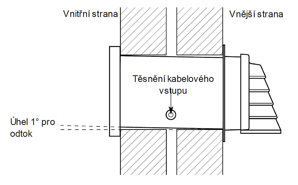 HR30W a HR100W instalace
