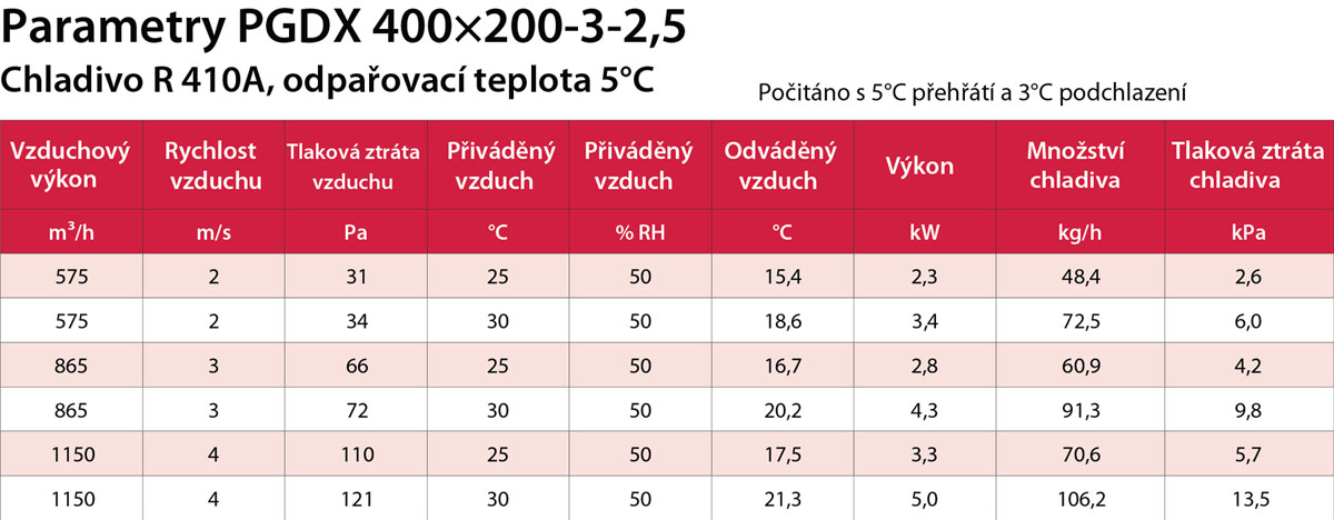 PGDX 400x200-3-2,5 výkon