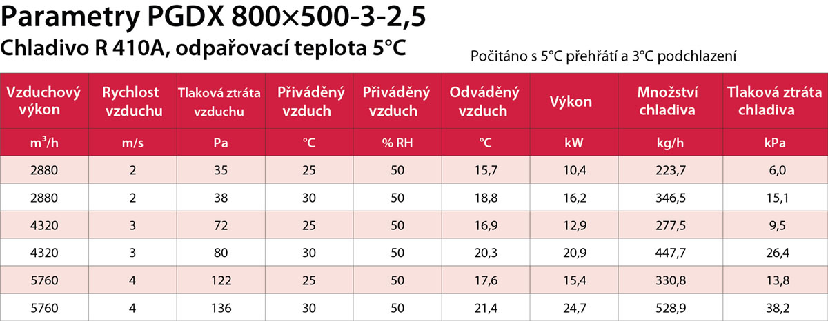 PGDX 800x500-3-2,5 výkon
