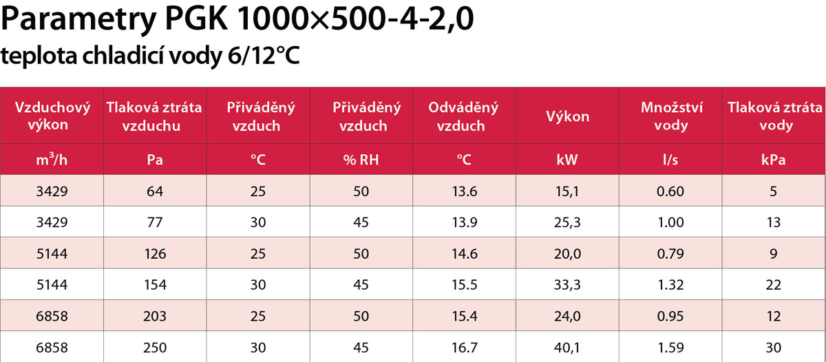 PGK 1000x500-4-2,0 výkon