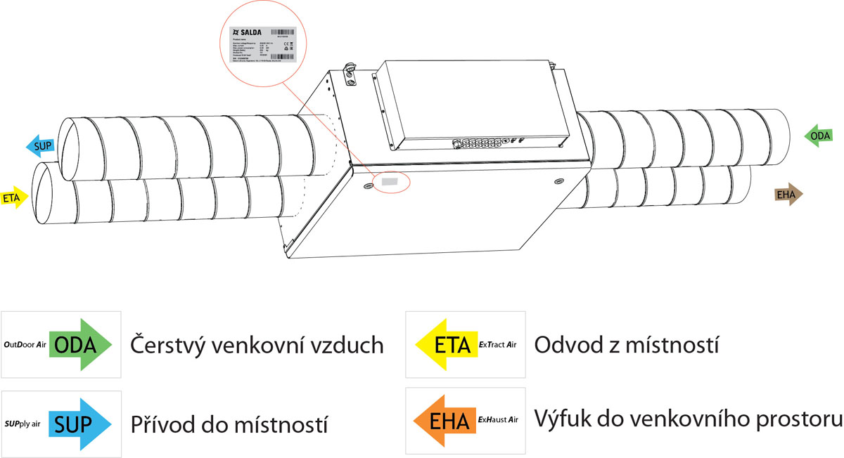 RIRS 350 PE EKO Konfigurace
