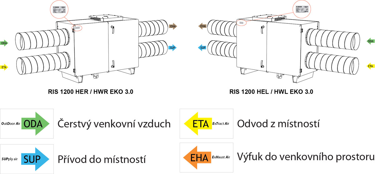 RIS 1200 H EKO 3.0 provedení