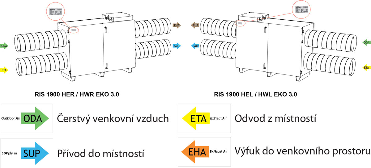 RIS 1900 H EKO 3.0 provedení