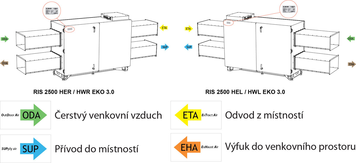 RIS 2500 H EKO 3.0 provedení