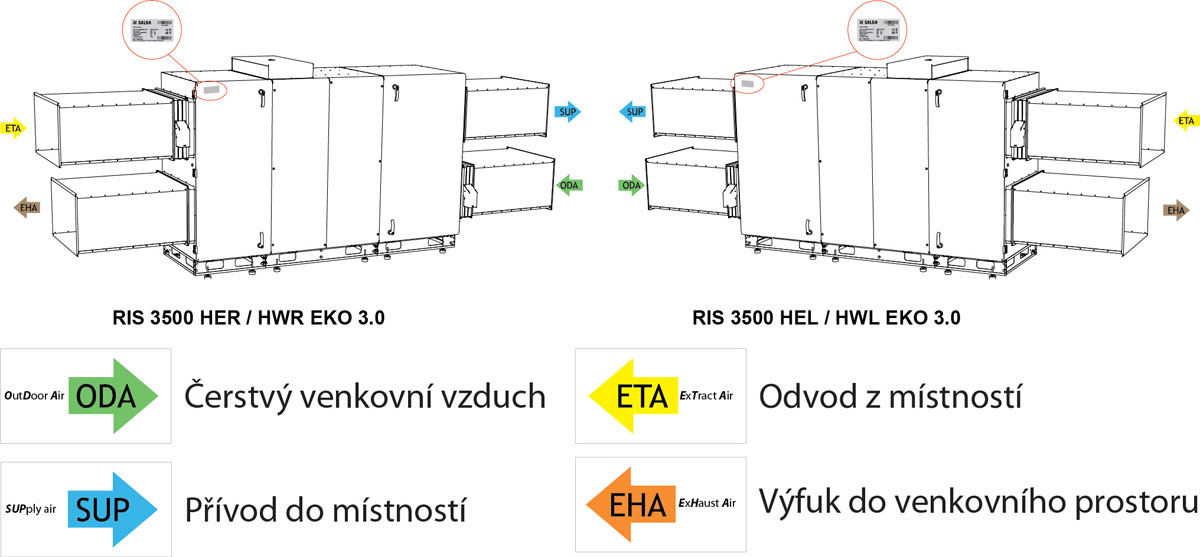 RIS 3500 H EKO 3.0 provedení