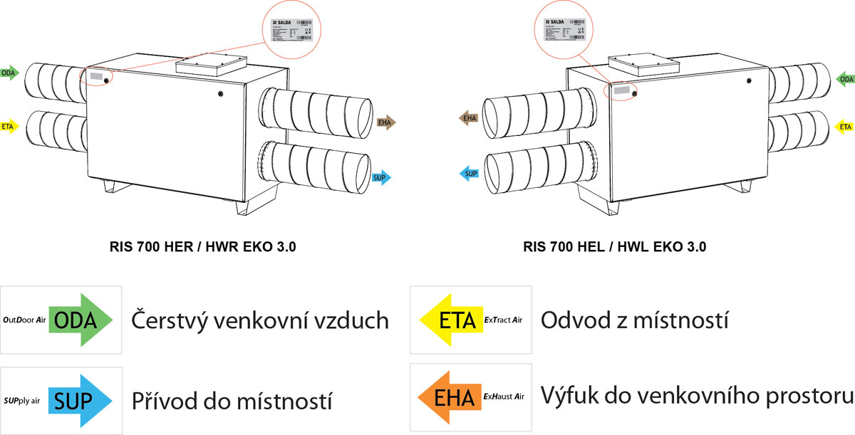 RIS 700 H EKO 3.0 provedení