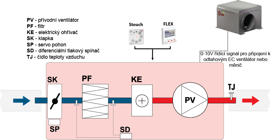 VEKA INT EKO 1000-4000 Schéma
