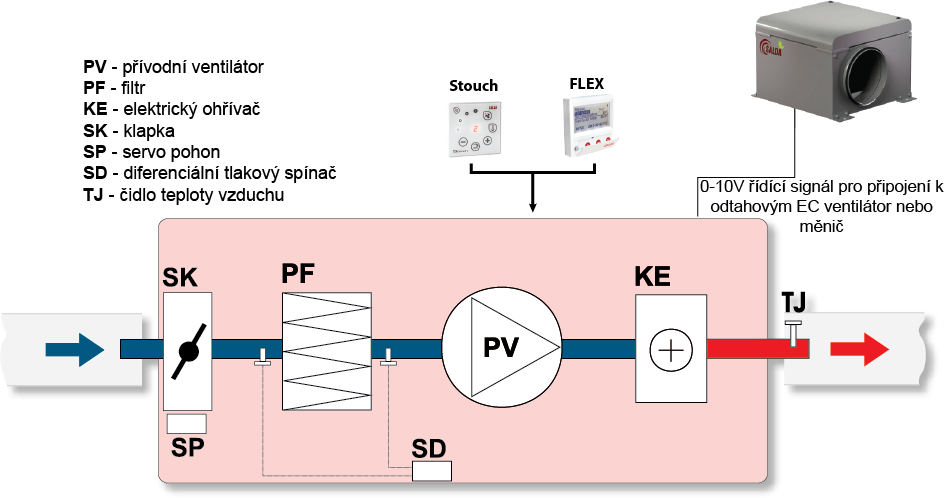 VEKA INT EKO 400-700 Schéma