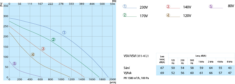 VSV VSVI 311-4 L1 Perforrmance