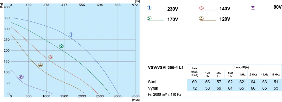 VSV VSVI 355-4 L1 Perforrmance
