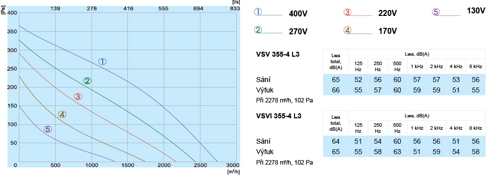 VSV VSVI 355-4 L3 Perforrmance