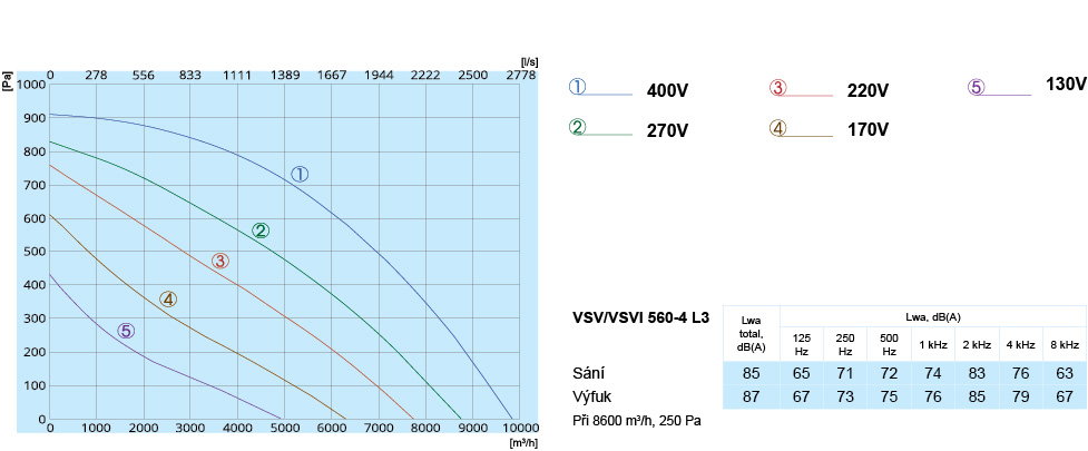 VSV VSVI 560-4 L3 Perforrmance