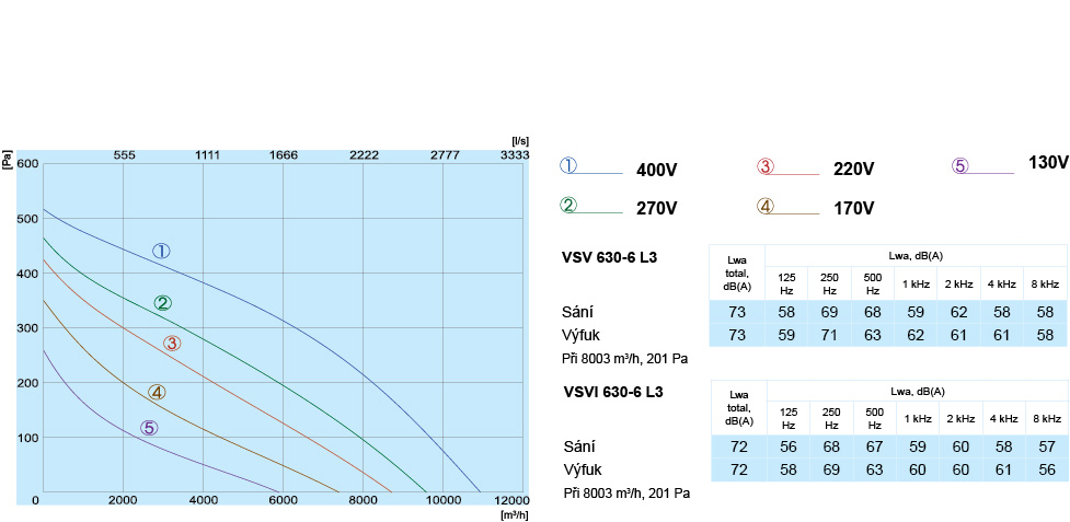 VSV VSVI 630-6 L3 Perforrmance